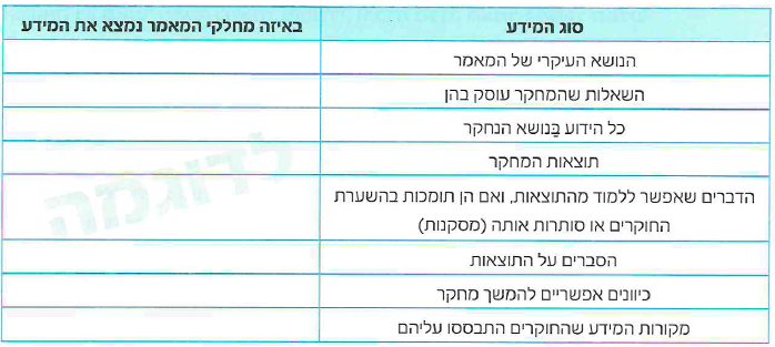 (בספר איור היעזר במורה)
